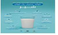 " از کودکی تا پیری، لبنیات دوست سلامتی"